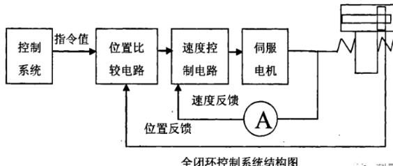 酉阳蔡司酉阳三坐标测量机