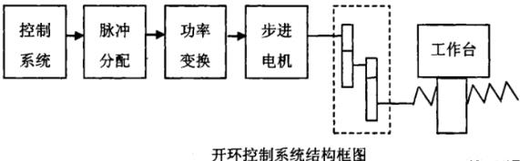 酉阳蔡司酉阳三坐标测量机