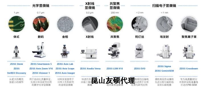 酉阳蔡司酉阳扫描电镜